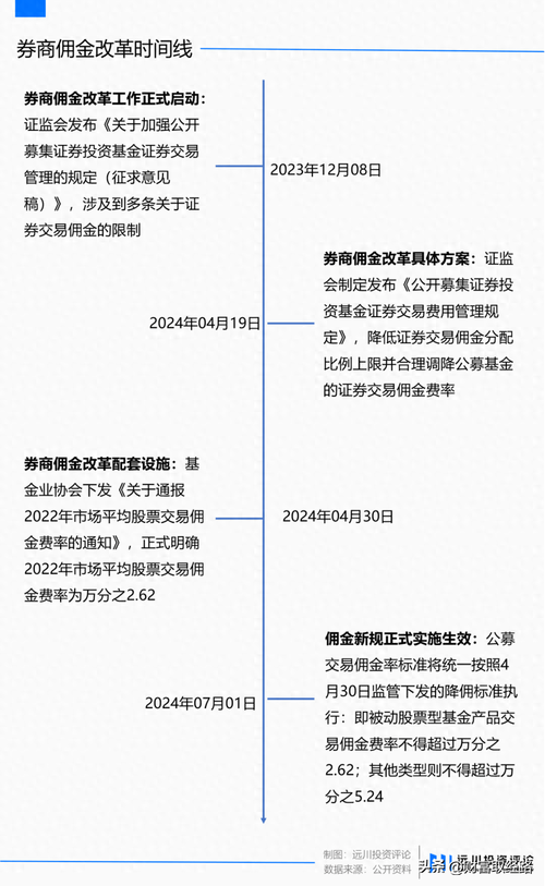 炒股专用流量卡