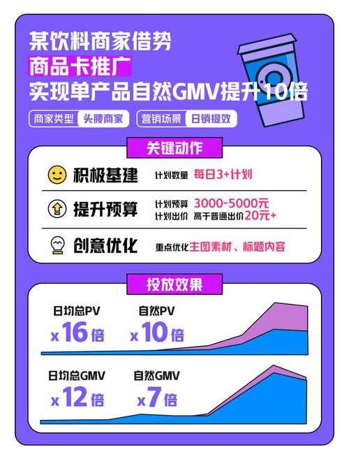 流量卡经营战略