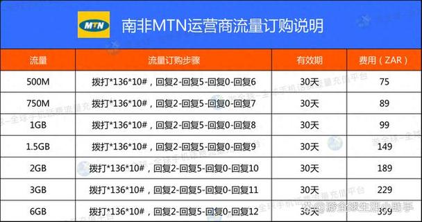 如何快速攒流量卡的钱