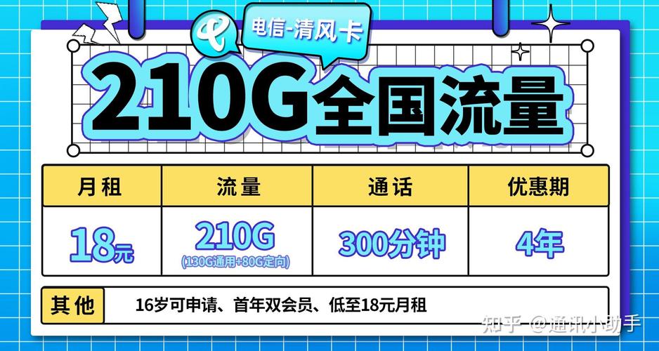 大庆卡纯流量