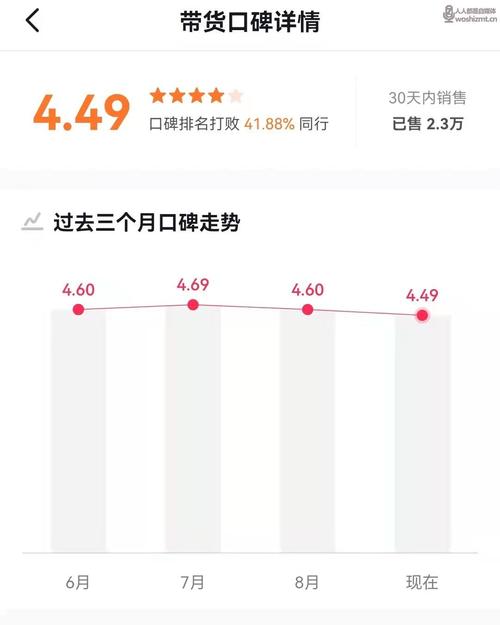 抖音店铺口碑有什么用呢