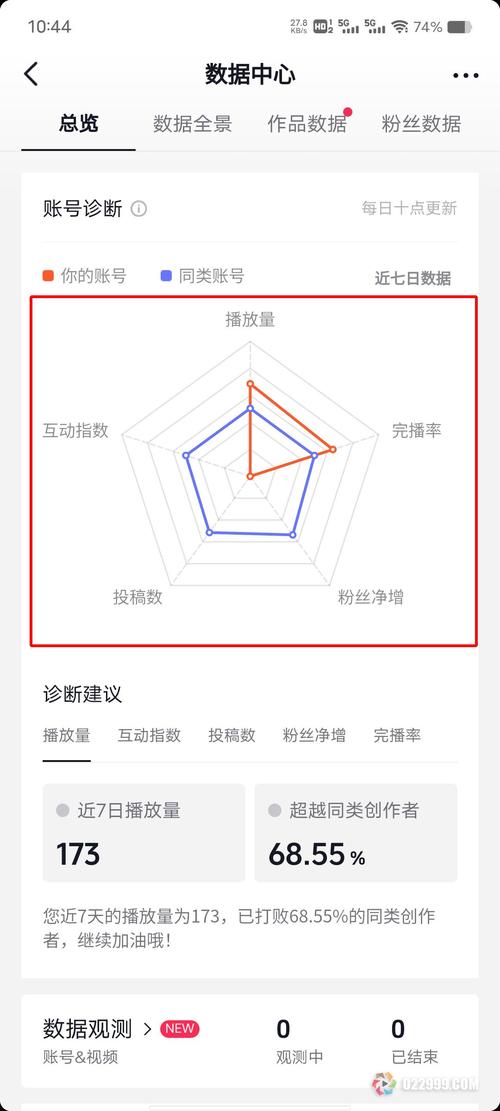 什么是抖音作品数据中心