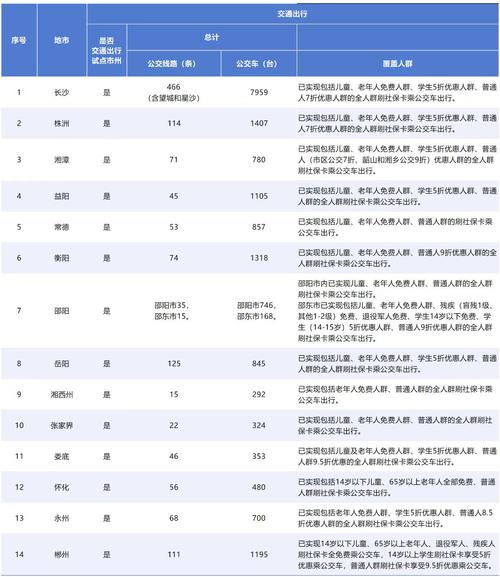 民生通讯畅联卡流量