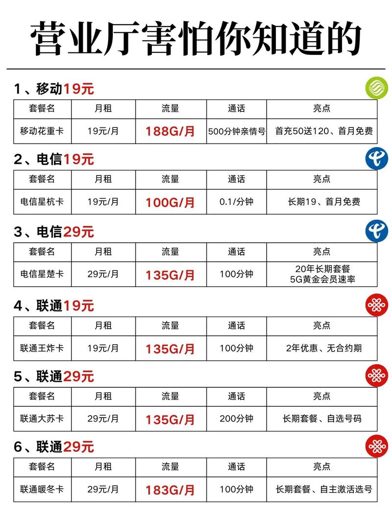 lycamobile卡取消流量