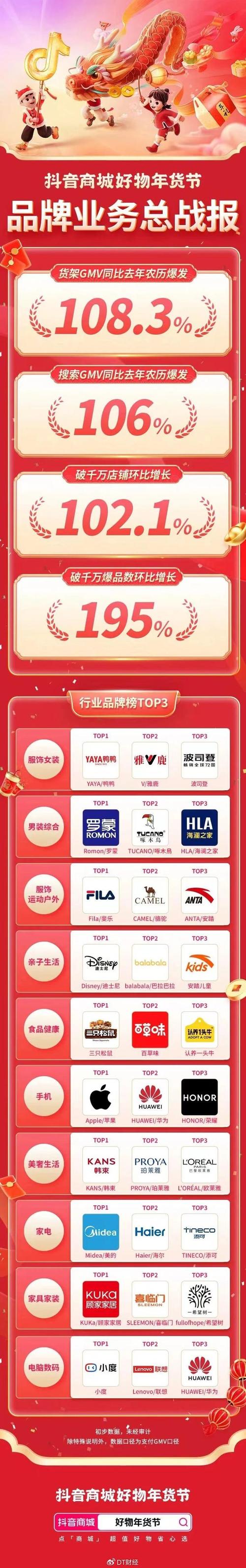 抖音商城都卖什么的货
