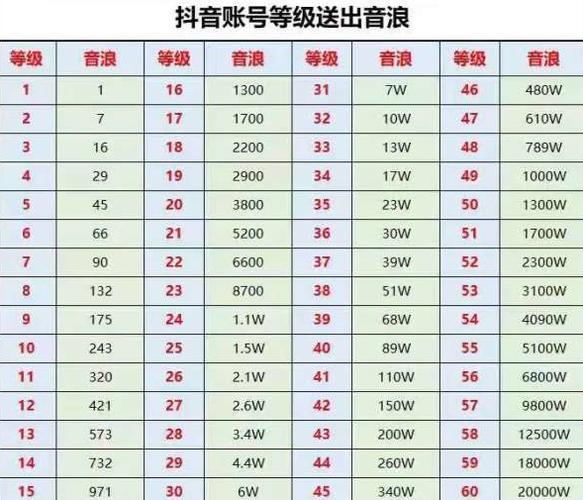 抖音中的原创有什么用处