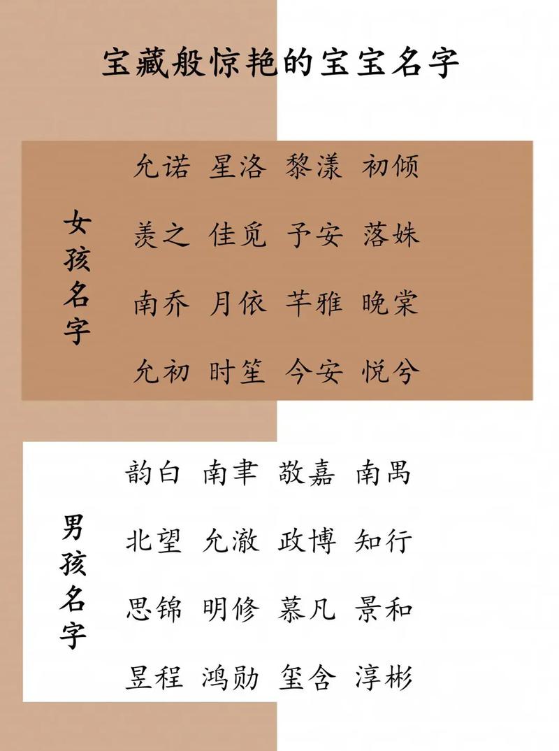 抖音上男生的艺名叫什么