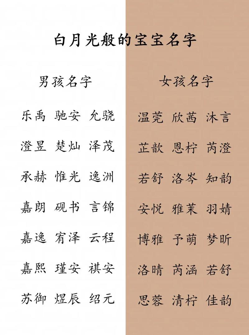 抖音上男生的艺名叫什么