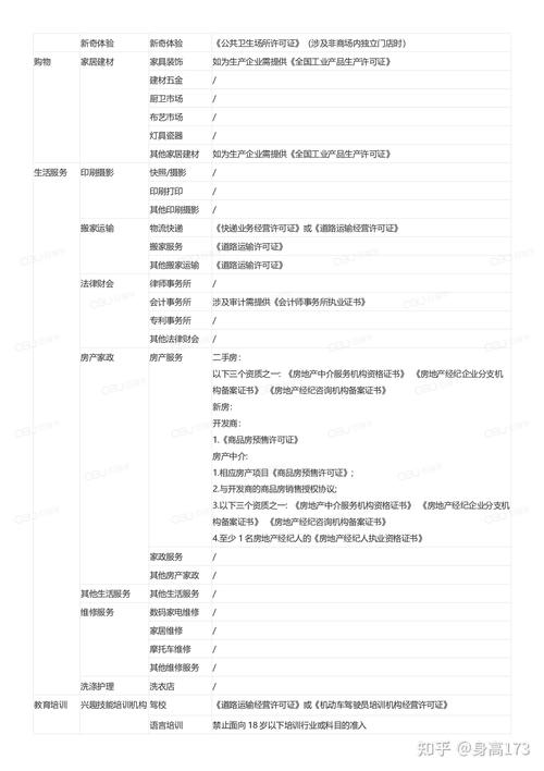 抖音团购需要做什么准备