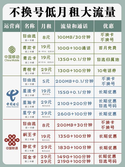 如何拥有10万流量卡