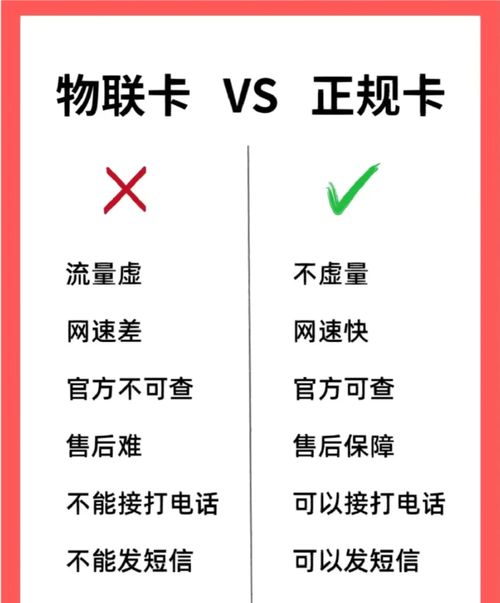 流量卡用提前交费吗