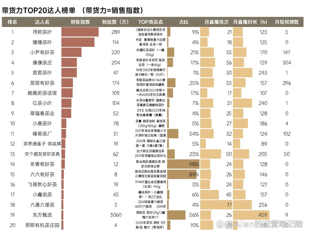 抖音的新增长点是什么