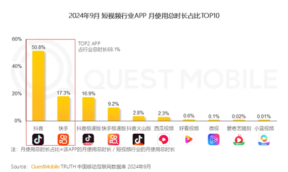 抖音业务24小时在线下单免费   24小时抖音业务低价