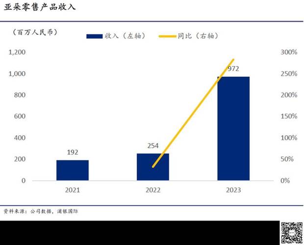 抖音业务24小时在线下单