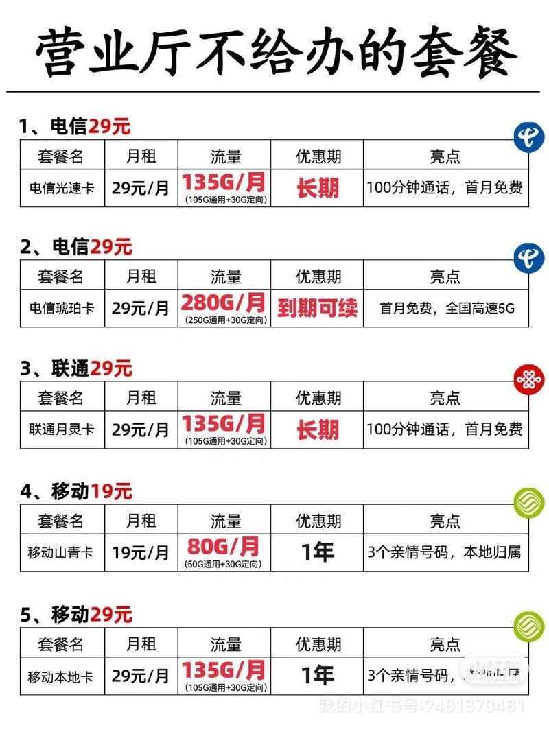 多流量卡套路