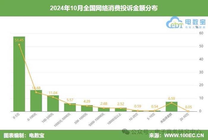 抖音业务24小时在线下单