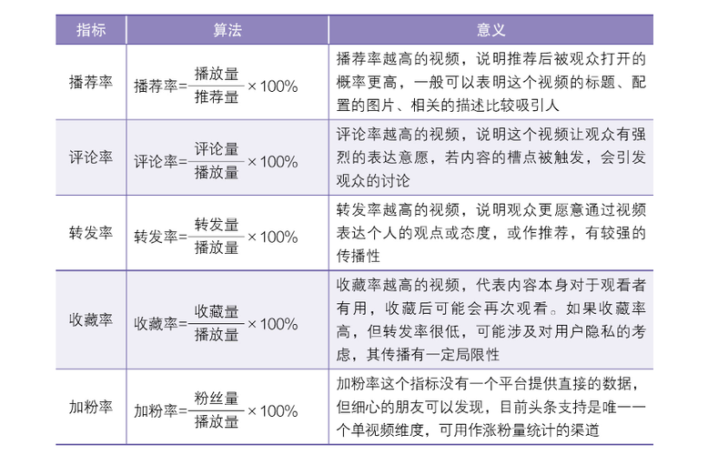 抖音算法为什么一直变