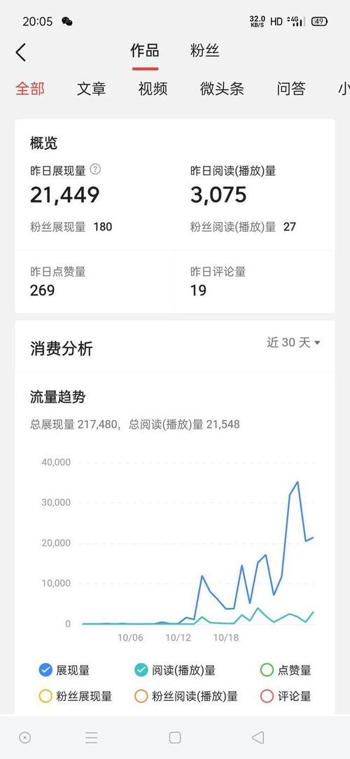 什么样的抖音才有收益呢
