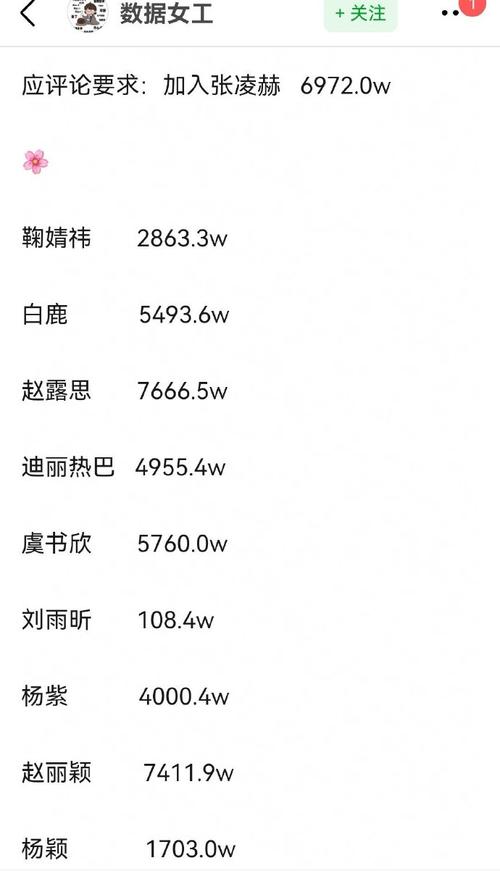 微博业务购买   微博视频播放量