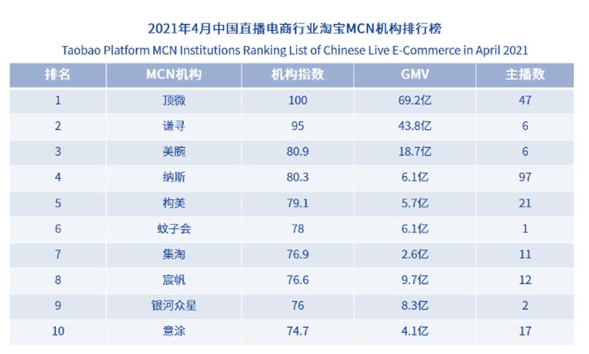抖音前十名现状是什么