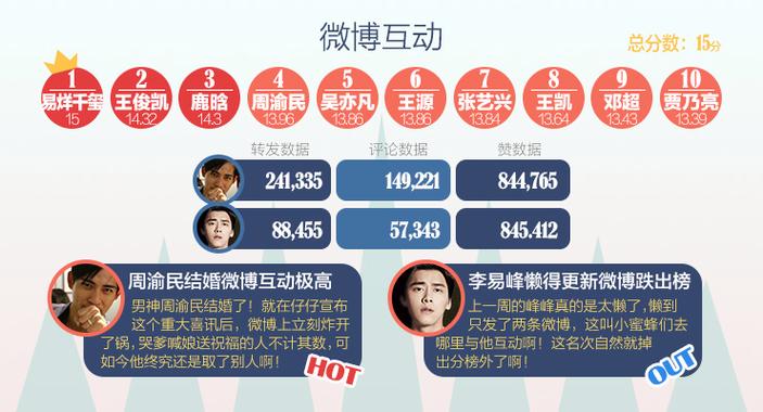 微博粉丝业务 微博业务24小时自助卡盟