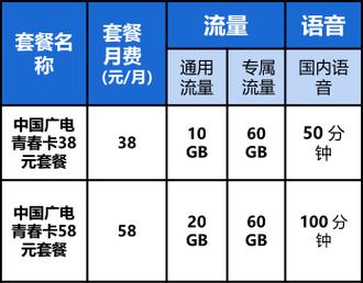 168青春卡套餐免流量