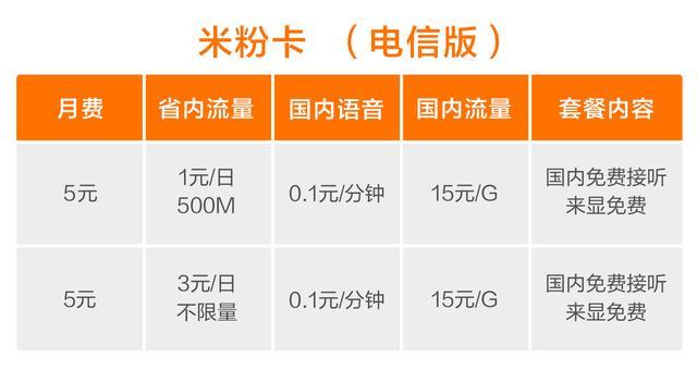 小米流量卡推荐
