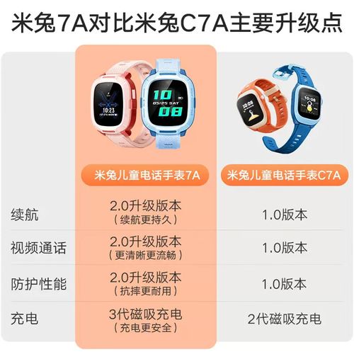 儿童定位手表流量卡厂家
