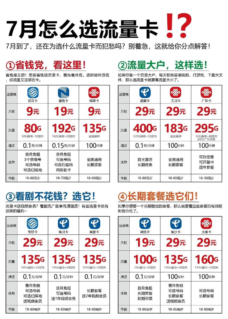 流量卡不开户