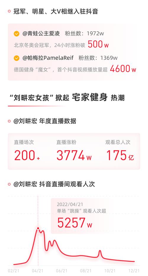 抖音的新增长点是什么