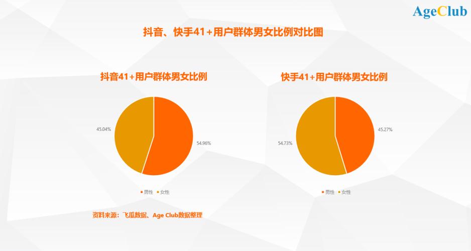抖音正常用户指什么用户