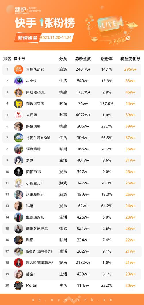 抖音为什么会刷到明星呢