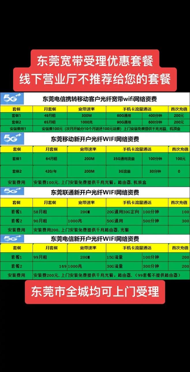 东莞这边用什么流量卡
