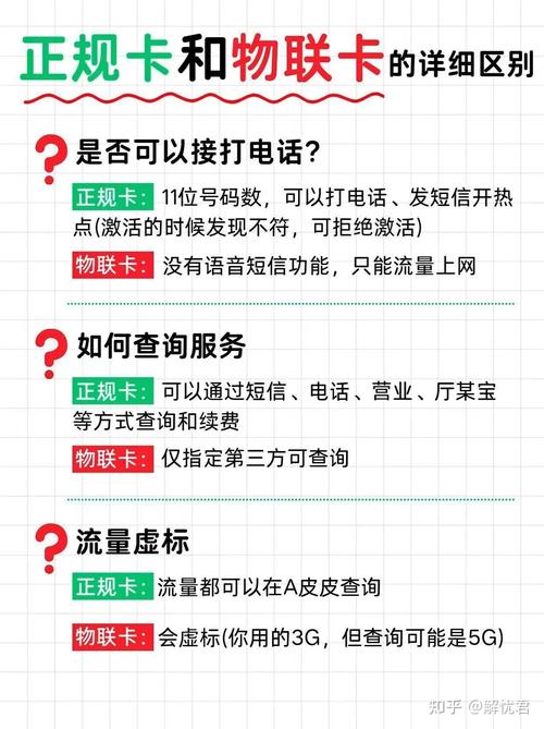 移动流量卡哪里查询余额