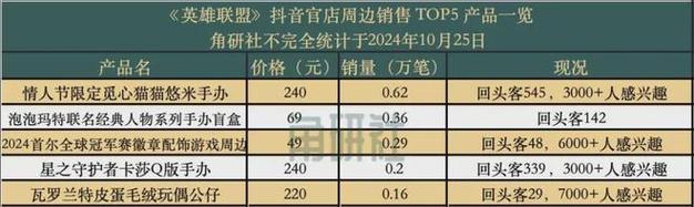 抖音业务24小时在线下单