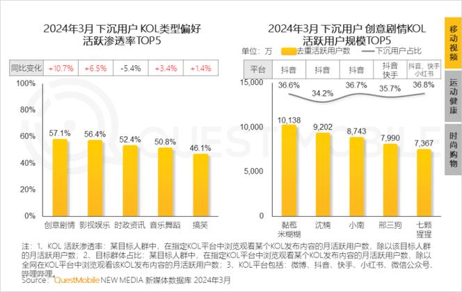 抖音商品需求是什么原因