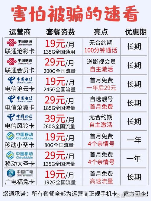 70元免费流量卡套餐