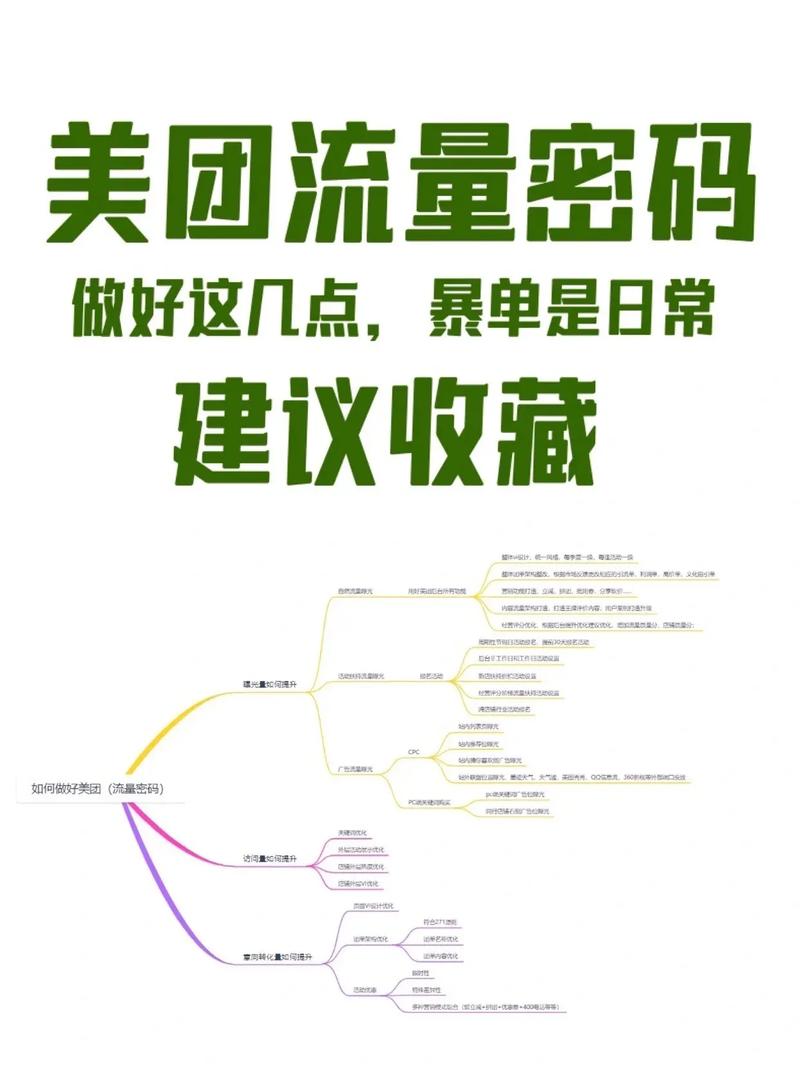 美团流量卡技巧视频