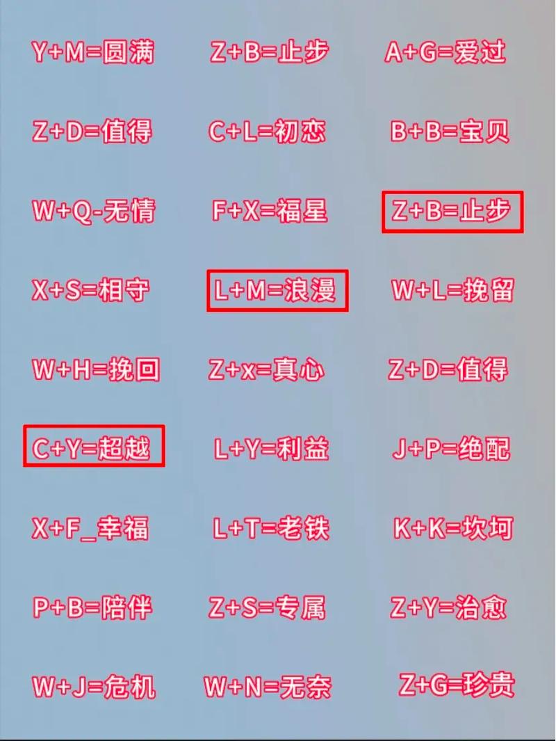 抖音上这字母是什么意思