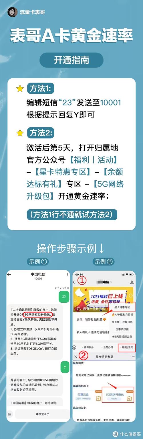 电信流量王卡怎么退订