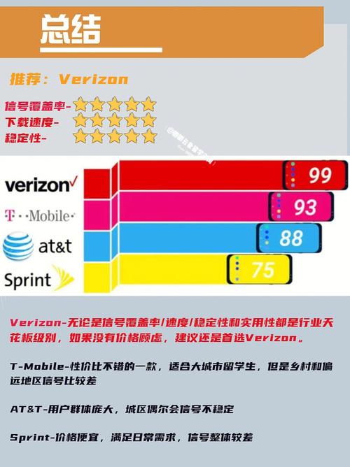 sprint纯白流量卡
