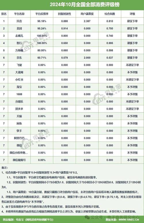 抖音24小时在线下单网站