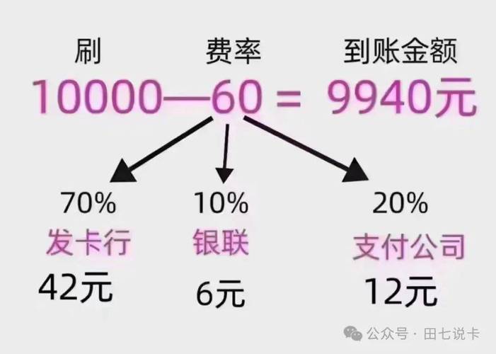 pos机卡流量怎么计算