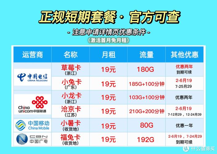 人们都用什么流量卡套餐