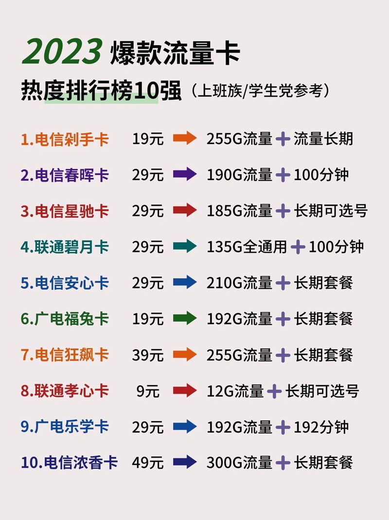 各种流量卡排名