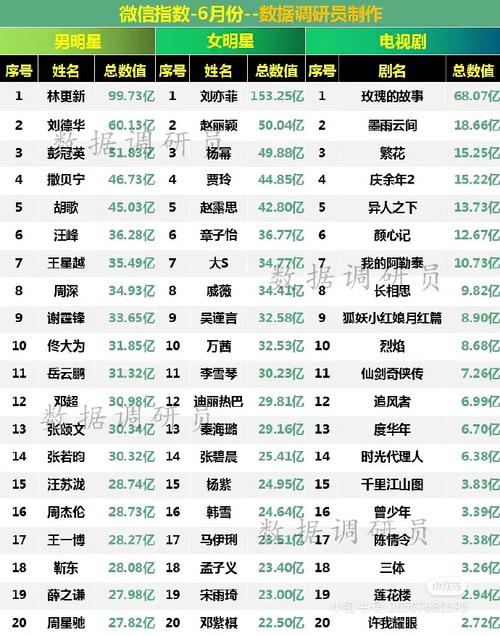微博业务购买 微博视频播放量