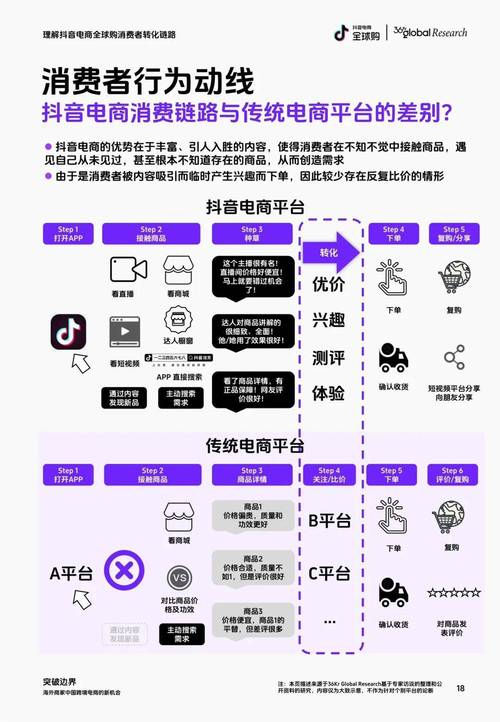 抖音电商什么样的平台