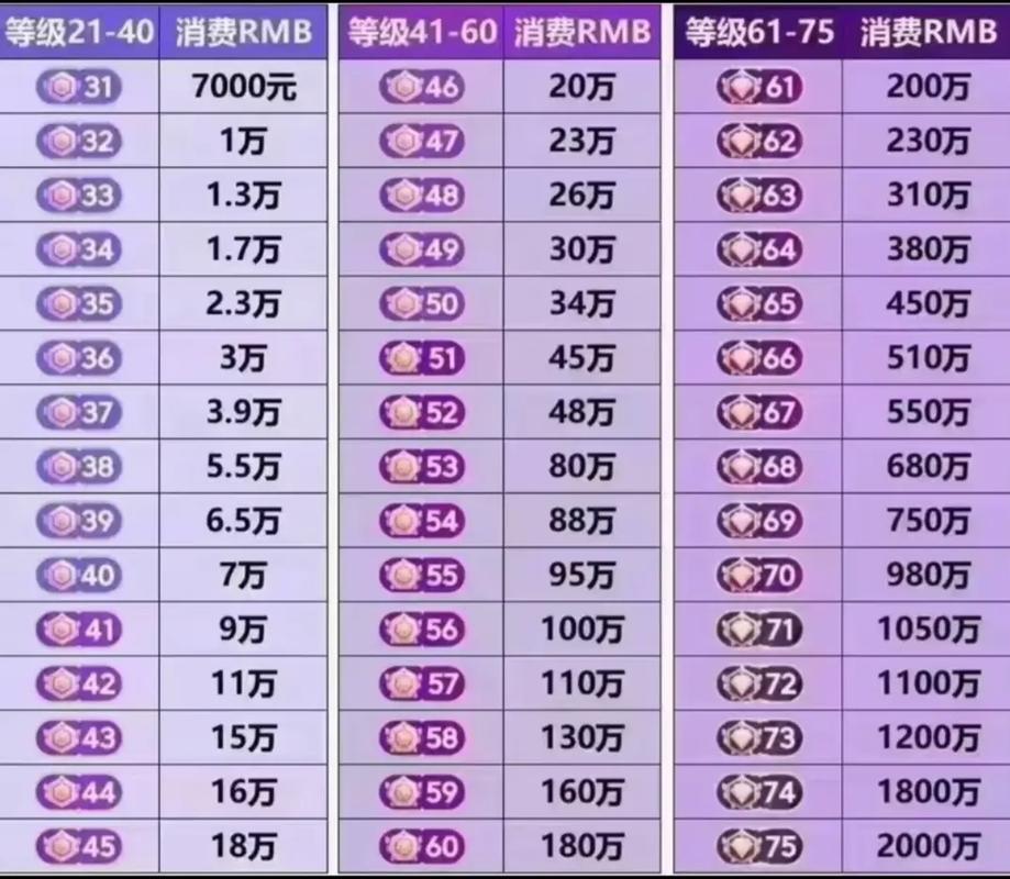 抖音等级9是什么意思呀