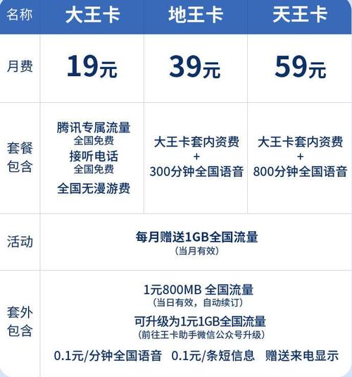 腾讯什么流量卡最好免费