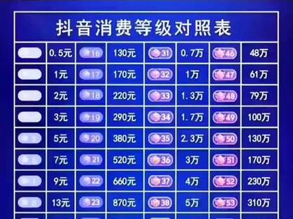 抖音等级9是什么意思呀